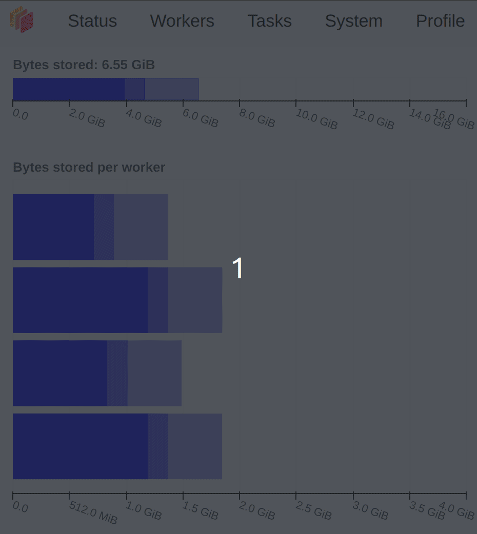 ../_images/dashboard-memory.gif