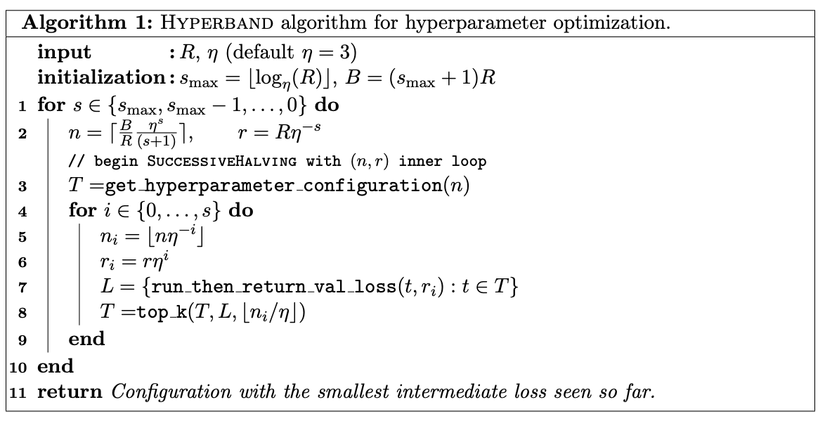 ../_images/hyperband-algo.png