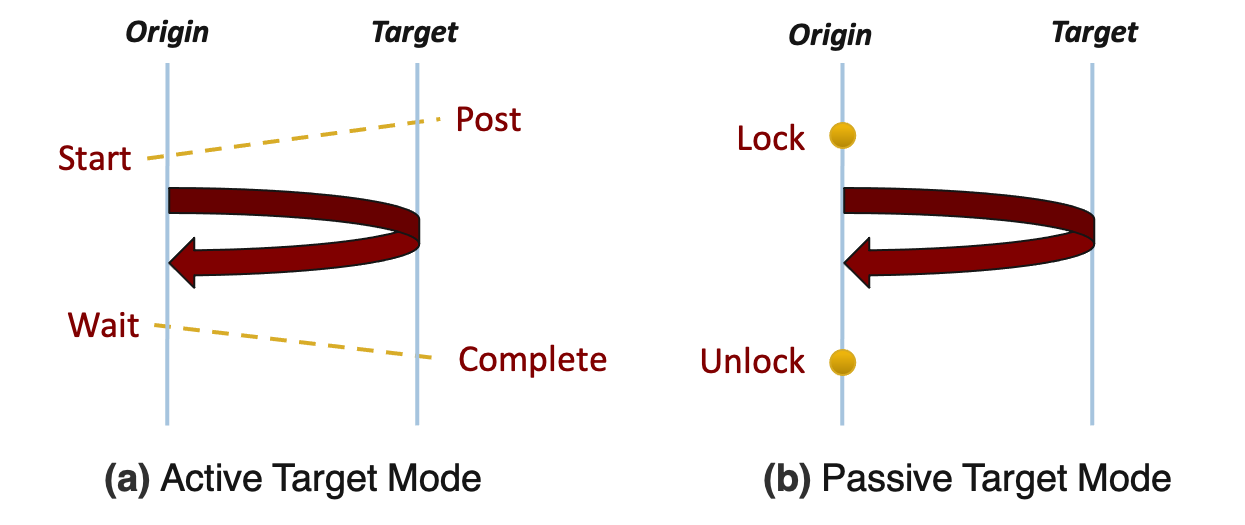 ../_images/rma-synchronization.png